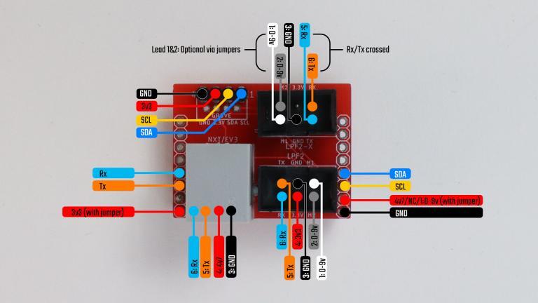 Uart breakout board for SPIKE and EV3 - OpenMV compatible