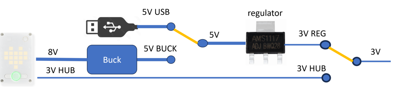 Power Source Schematic