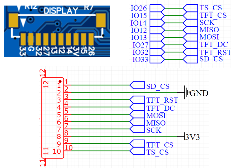 Graphics Display Connector